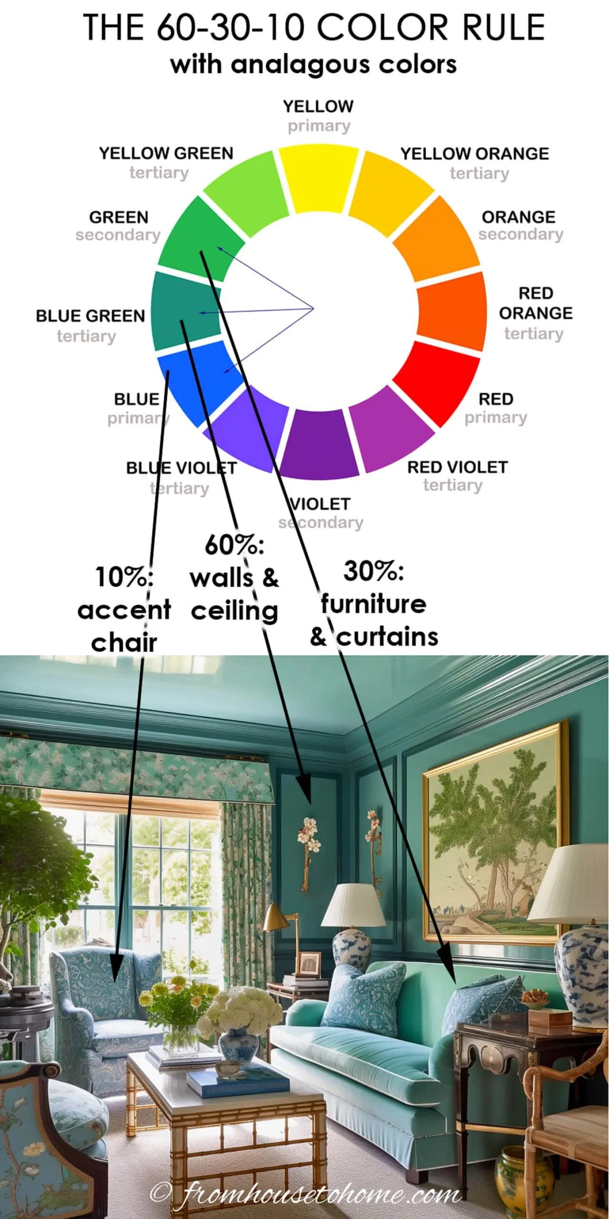 60-30-10 color rule