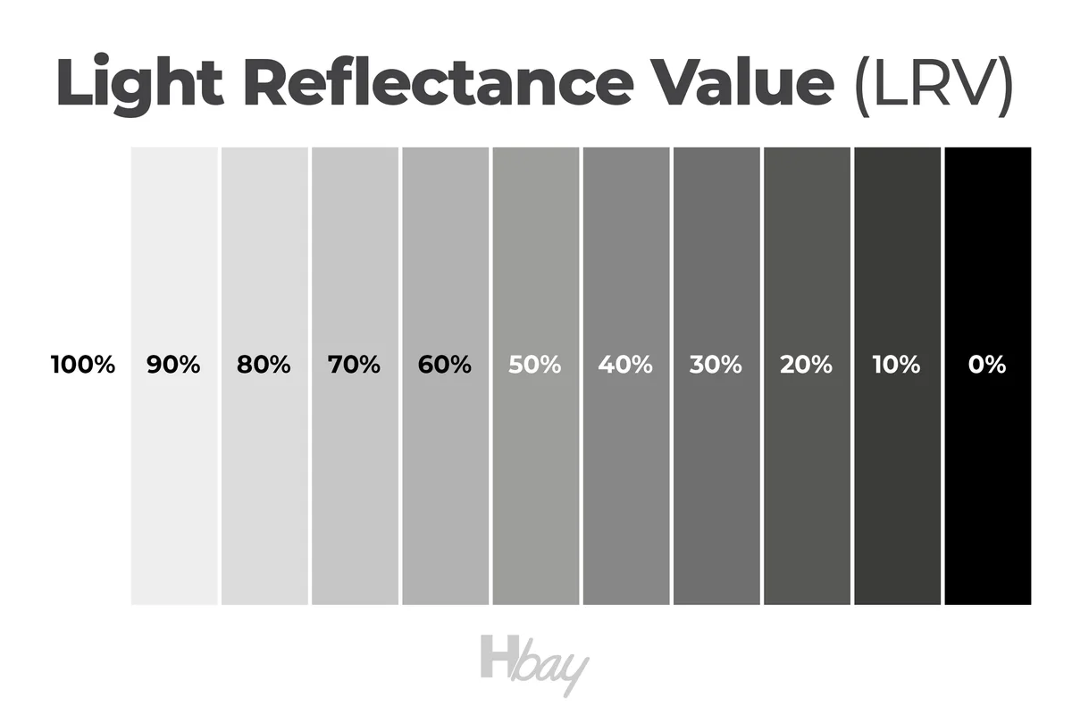 Light Reflectance Value LRV