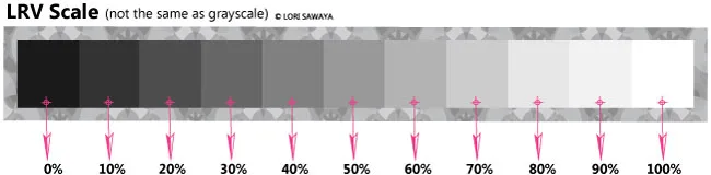 Light Reflectance Value paint