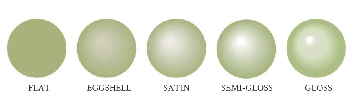 paint sheen comparison swatches