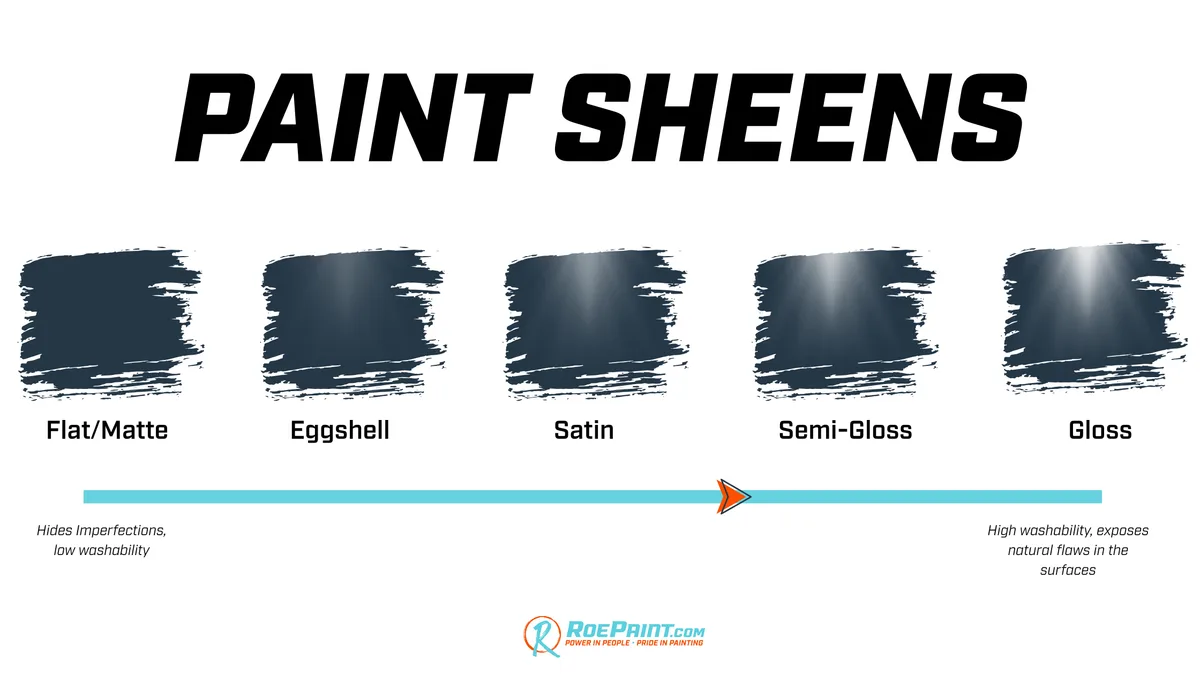 paint sheen