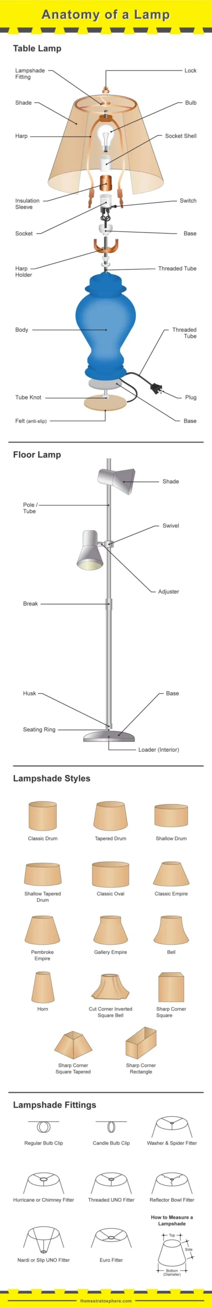 buzz source isolation