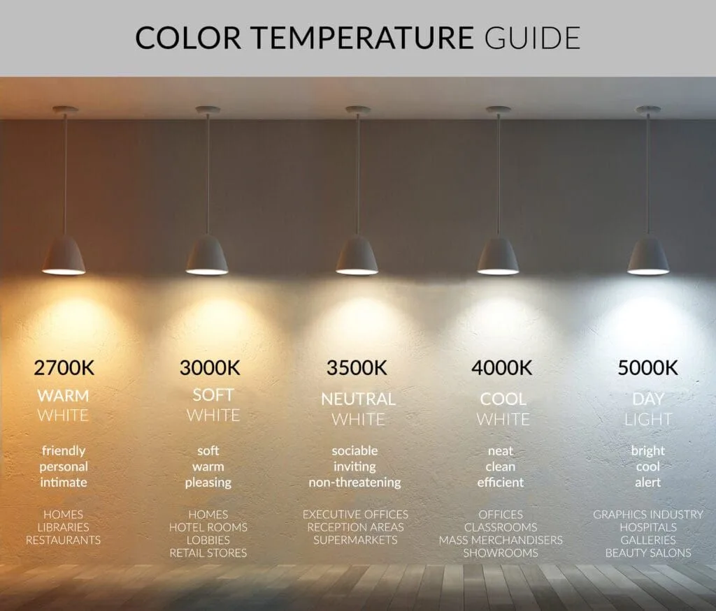 cord temperature safety threshold