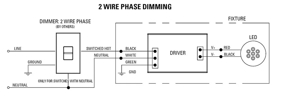 dimmer switch LED incompatibility