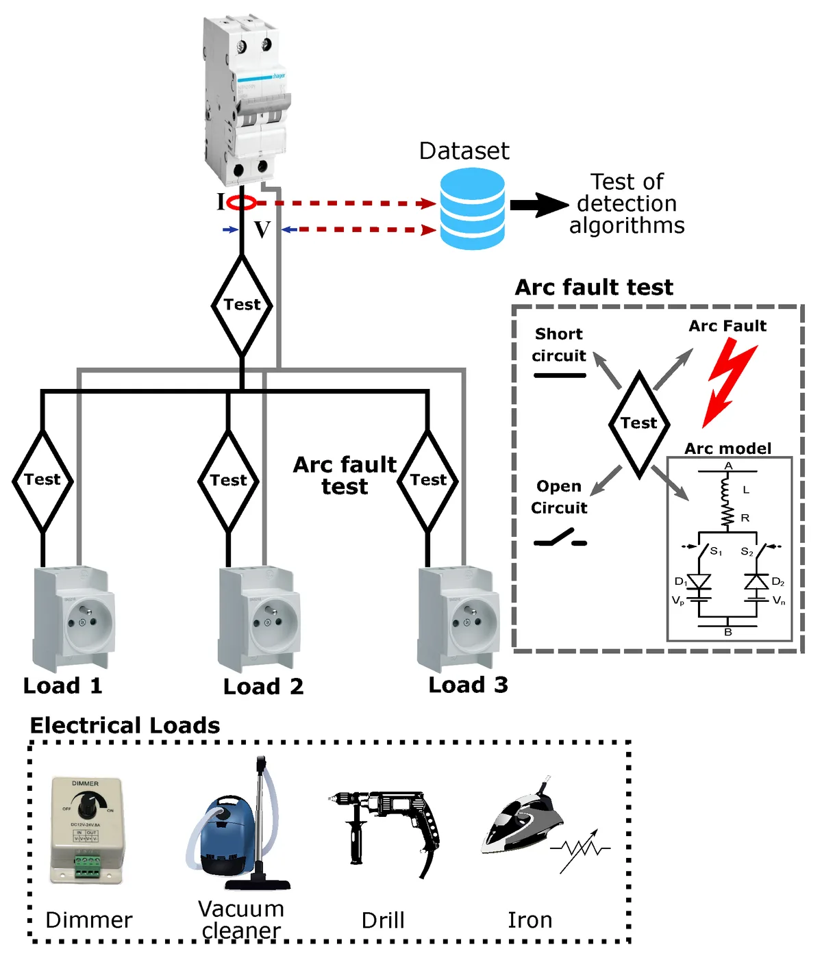 electrical arc fault