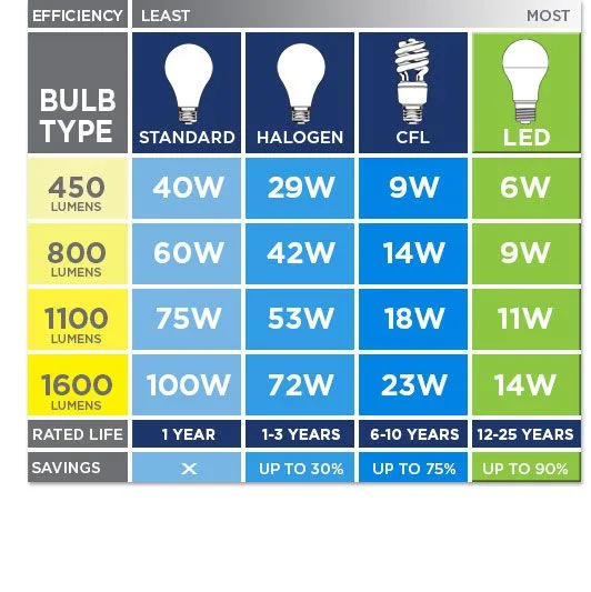 fixture maximum wattage rating