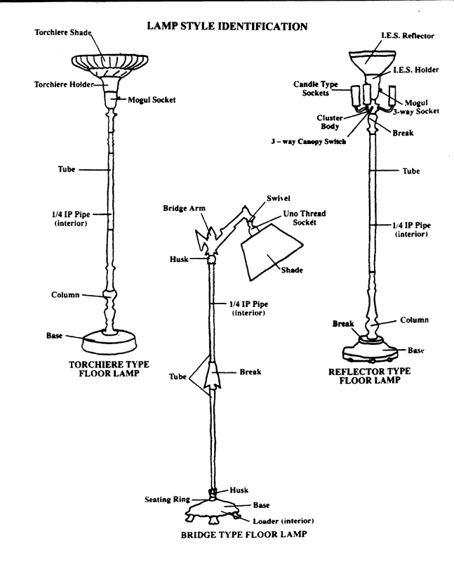 floor lamp auto brightening variables