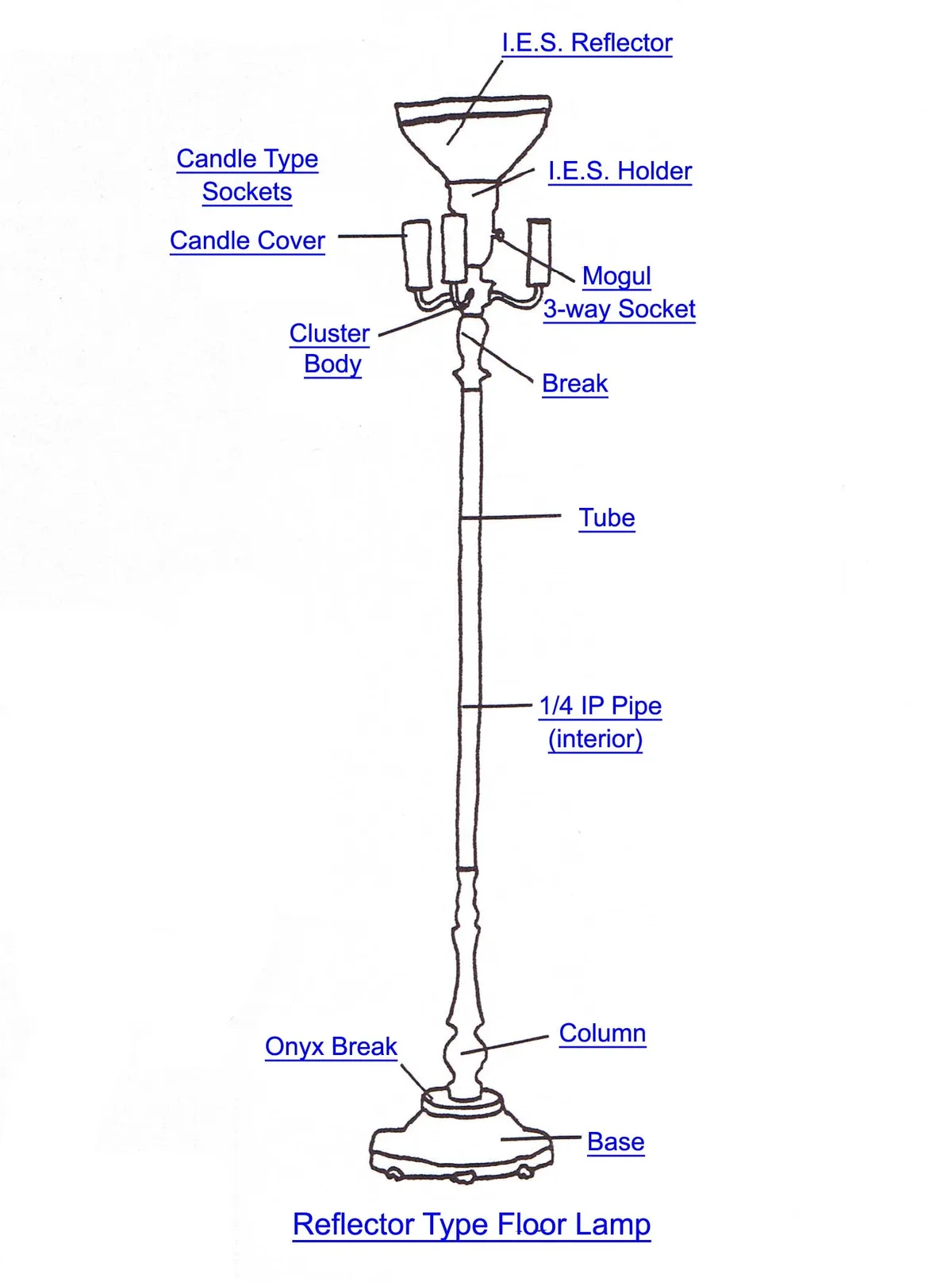 floor lamp base mismatch decision tree