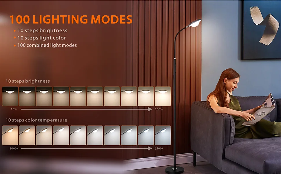 floor lamp brightness troubleshooting decision tree