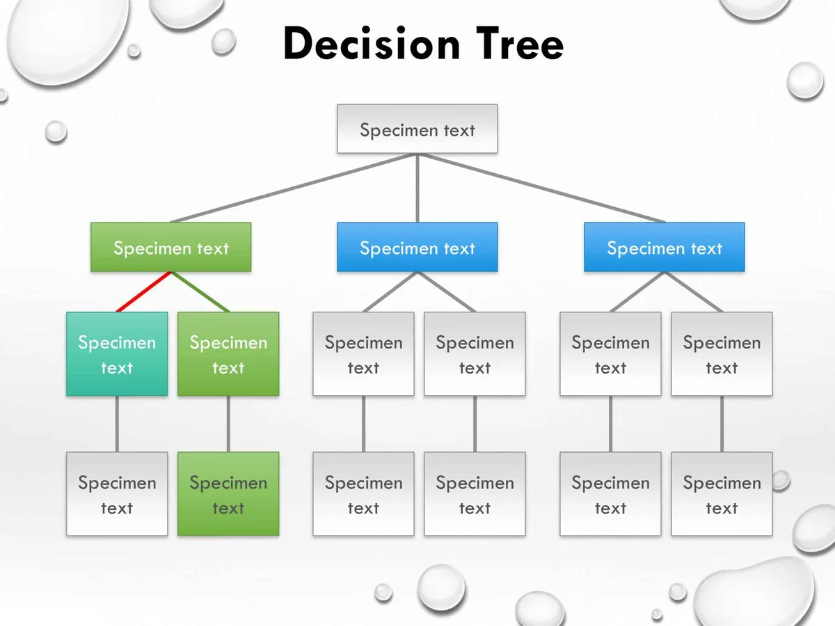 floor lamp bulb compatibility decision tree