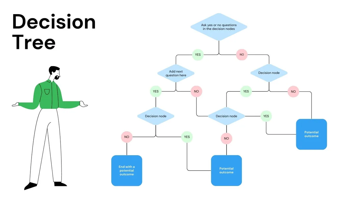 floor lamp bulb troubleshooting decision tree