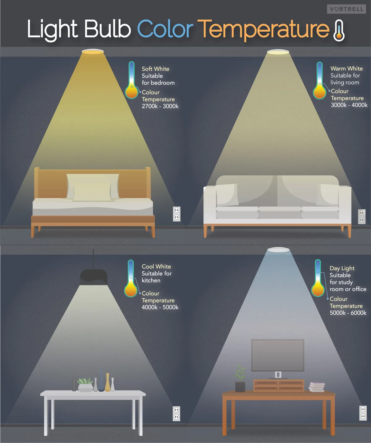 floor lamp night mode brightness color temperature specs