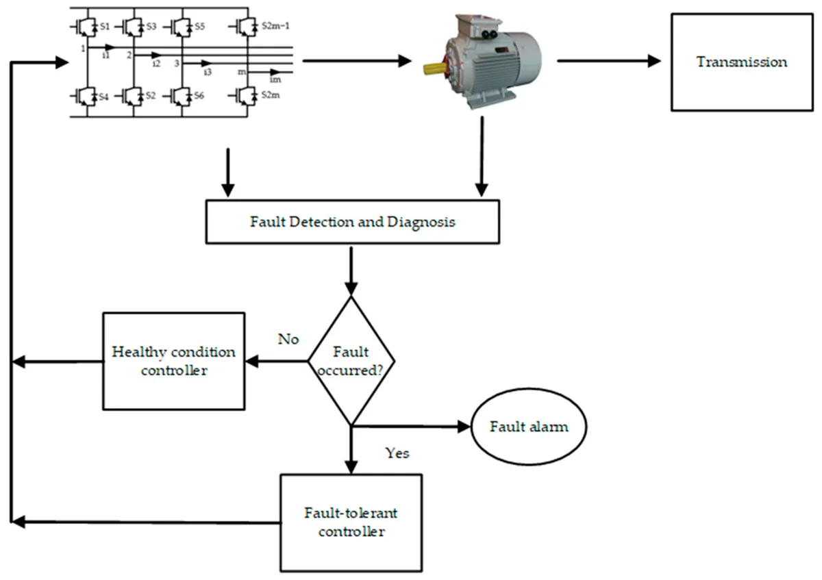 floor lamp power adapter diagnostic decision tree