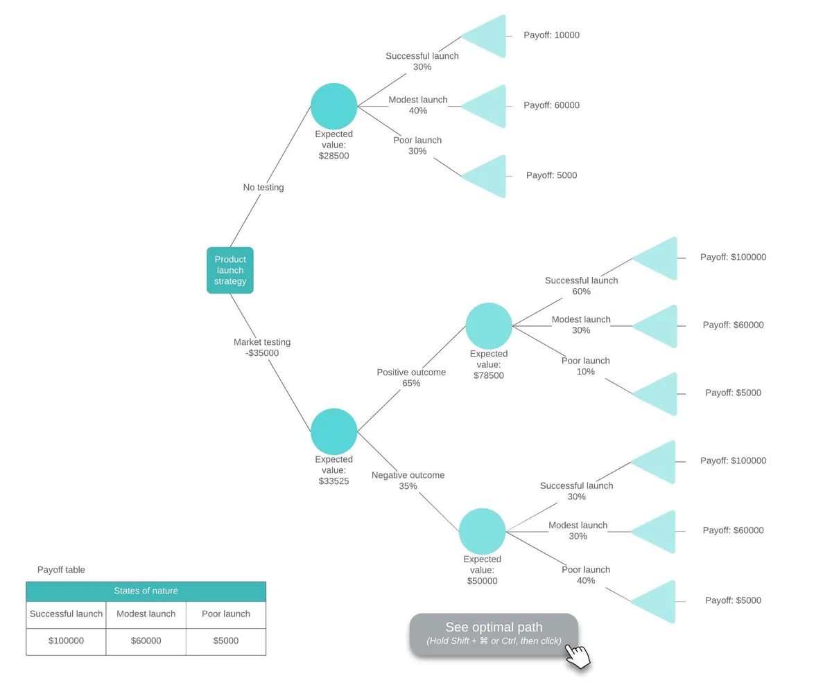 floor lamp remote battery drain troubleshooting decision tree