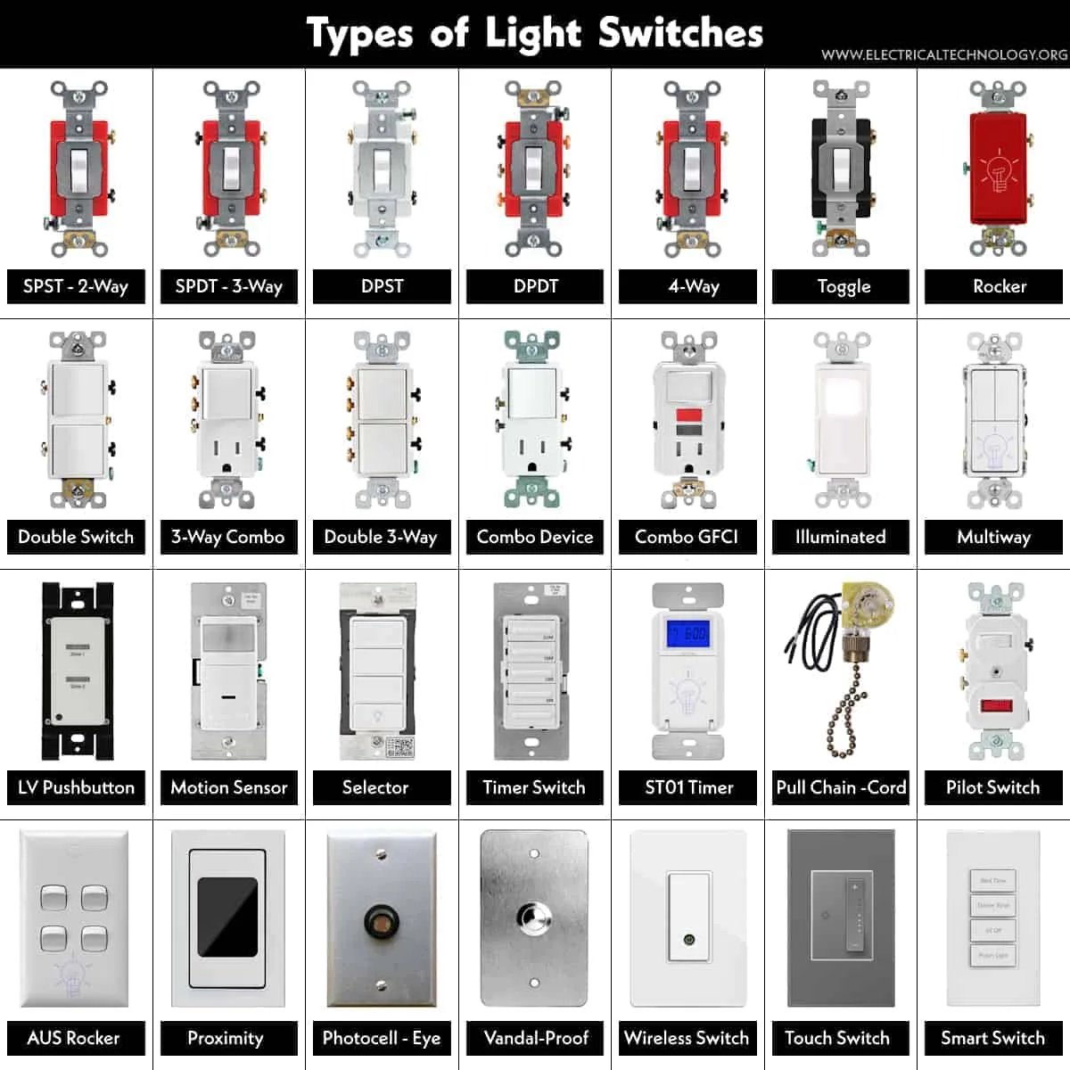 floor lamp type identification