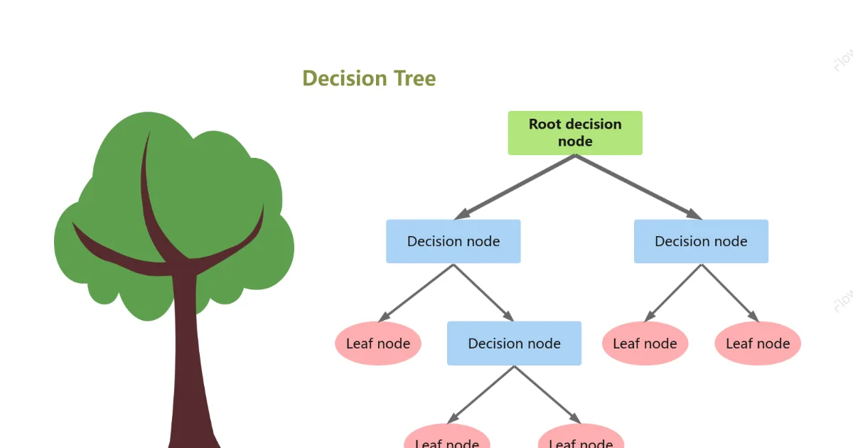 floor lamp USB troubleshooting decision tree
