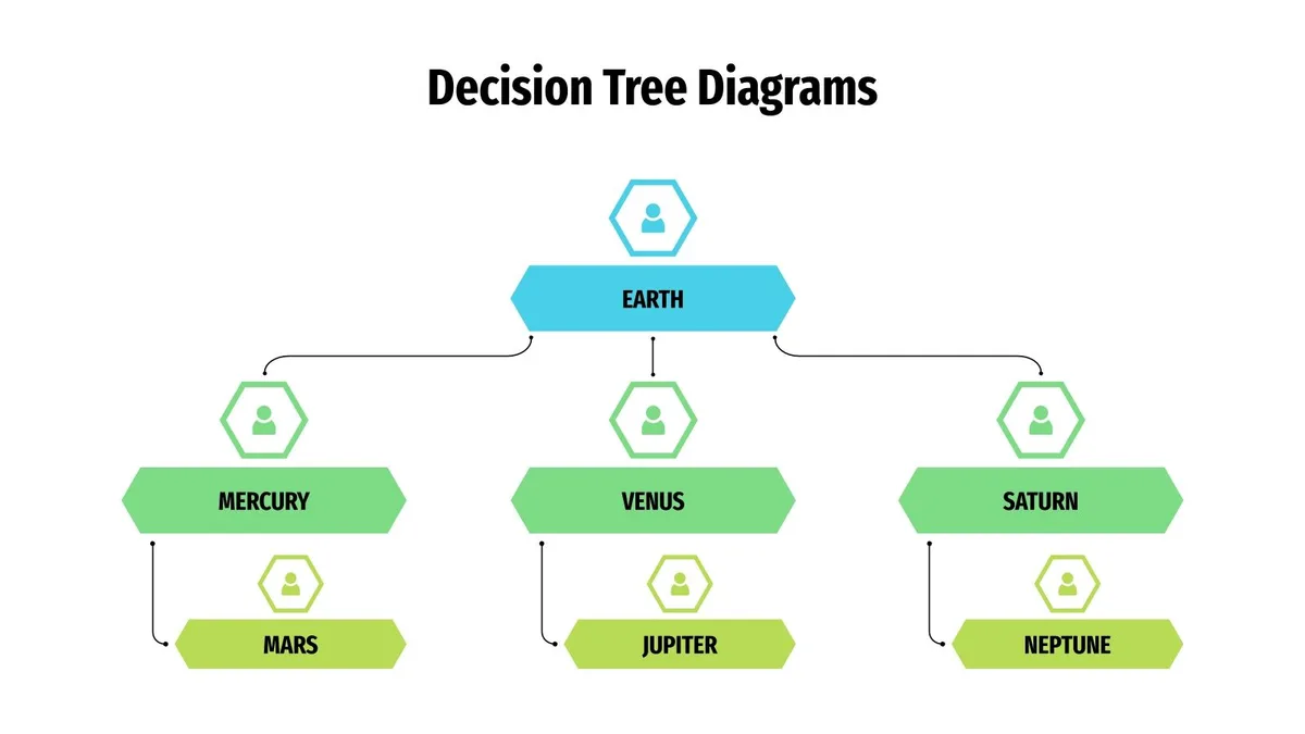 Google Home floor lamp sync decision tree