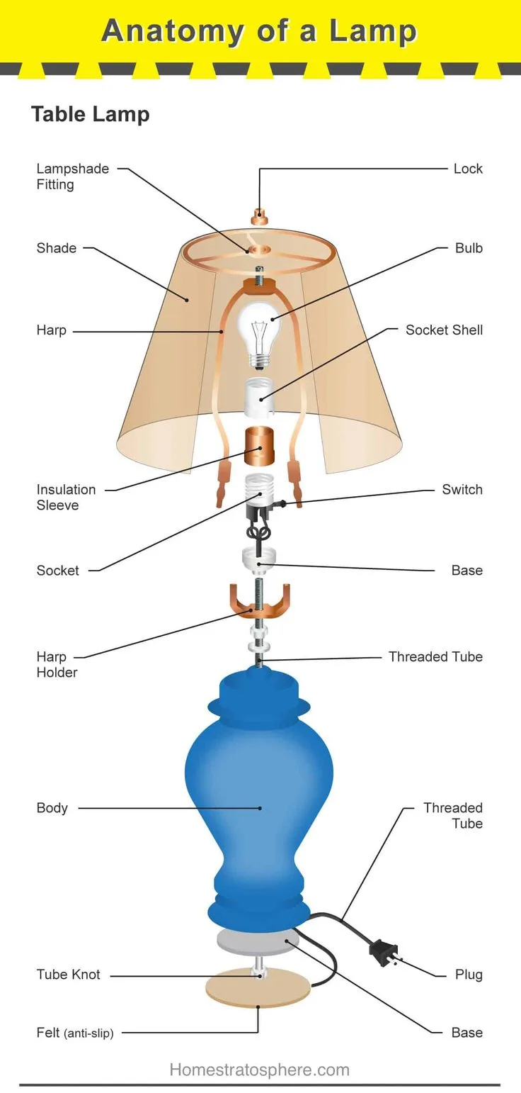 lamp socket threading faults