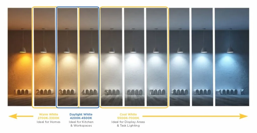 residential room color temperature pairings