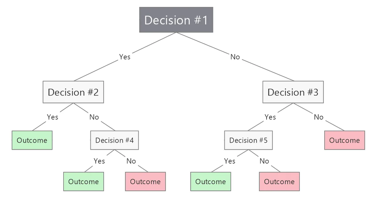 sunrise mode troubleshooting decision tree