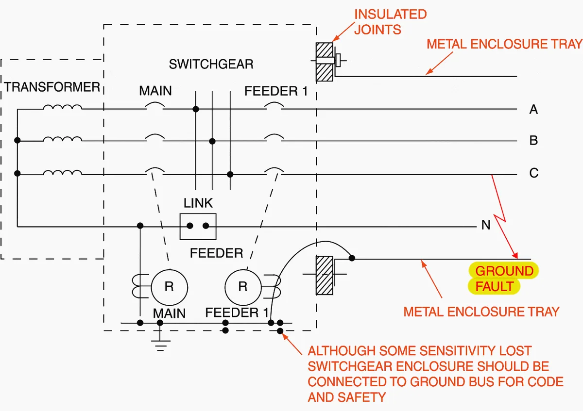 switched neutral fault